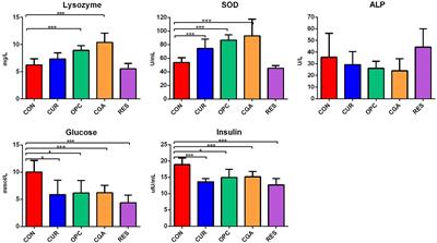 Gut microbiota modulation by plant polyphenols in <mark class="highlighted">koi carp</mark> (Cyprinus carpio L.)